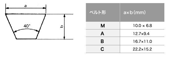 サンロープ®｜バンドー化学