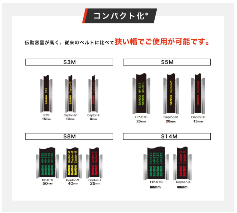 バンドー化学 パワースクラム D形 4-D210 :BND-4-D210:伝動機ドット