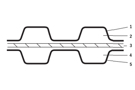 Double-sided synchronized belt structure