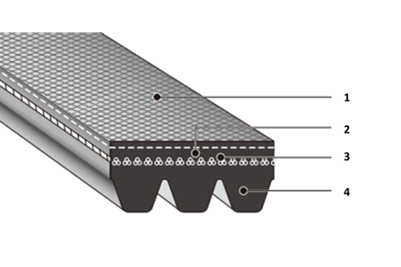 RIB ACE™Ⅱ (Type PJ, Type PK, Type PL)