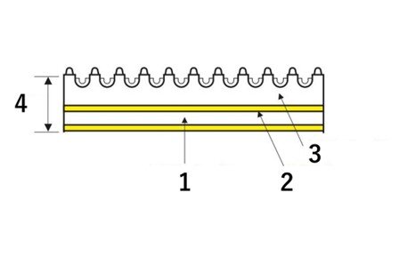Structure of Package Conveyor Belts