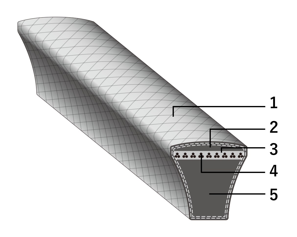 Estructura POWER ACE™