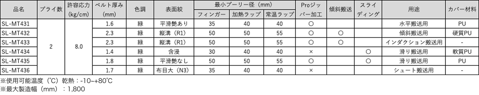 ミスターProキャリー 仕様表　※使用可能温度（℃）乾熱：-10~+80℃<br>※最大製造幅（mm）：1,800
