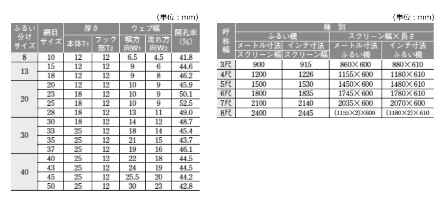 中塊タイプ_ラインナップ