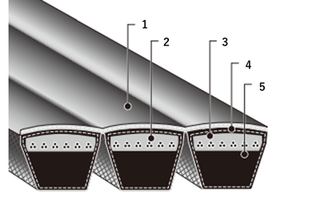 Power scram (V-belt type)